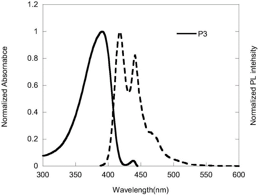 Polyfluorene polymer with main chain containing non-conjugated units and preparation method and application of polyfluorene polymer