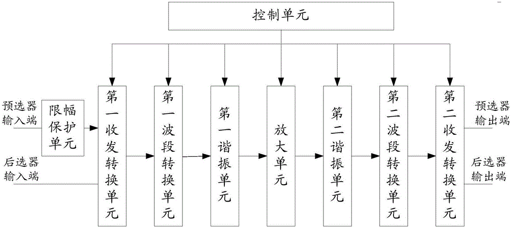 Shortwave pre-post selector