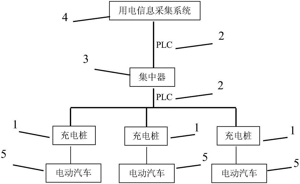 Electric automobile coordinative charging system and automatic decision-making method therefor