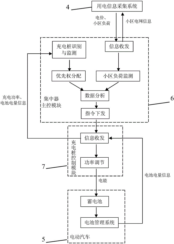 Electric automobile coordinative charging system and automatic decision-making method therefor