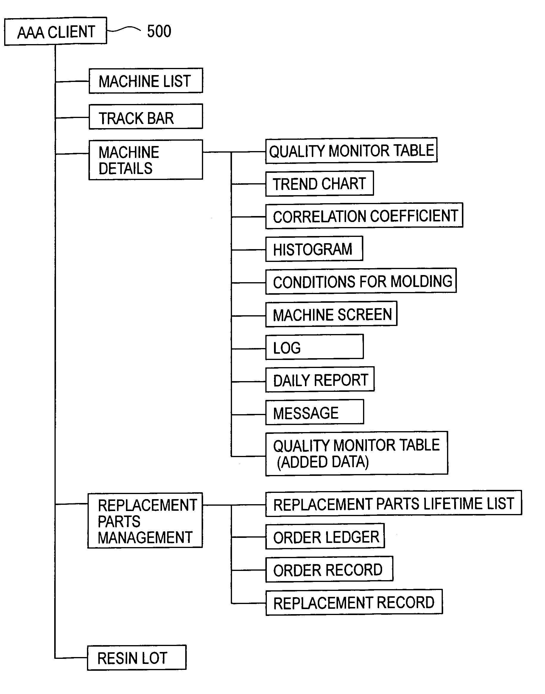 Management supporting apparatus, management supporting system, management supporting method, management supporting program, and a recording medium with the program recorded therein