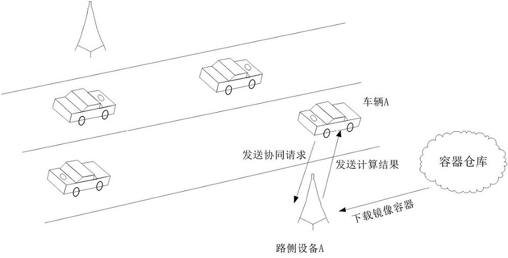 Cooperative processing method, cooperative processing device, electronic equipment and storage medium