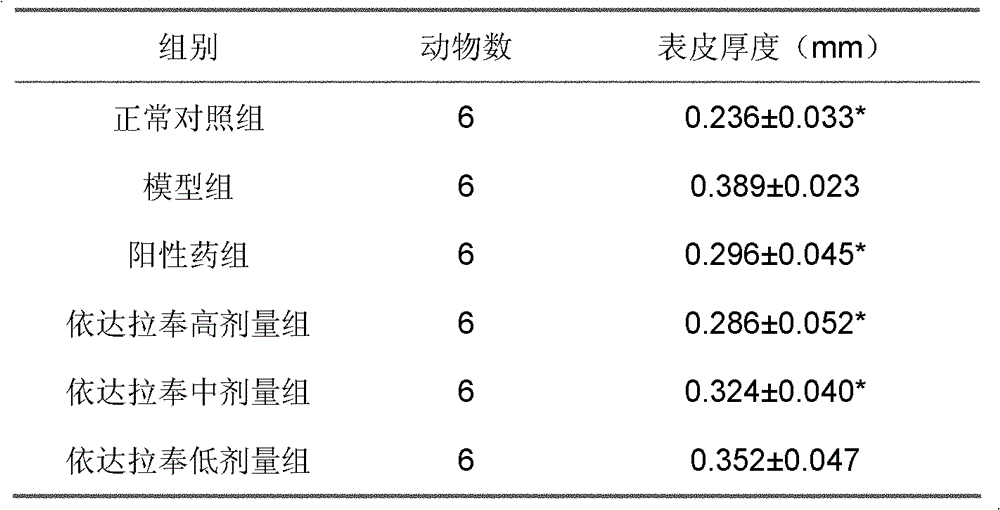 New use of 3-methyl-1-phenyl-2-pyrazoline-5-ketone