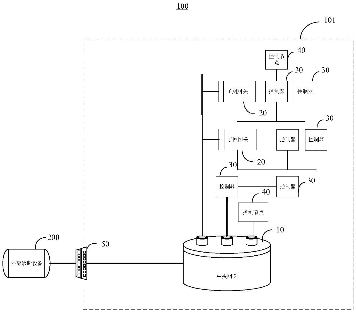 Data processing method and intelligent vehicle gateway