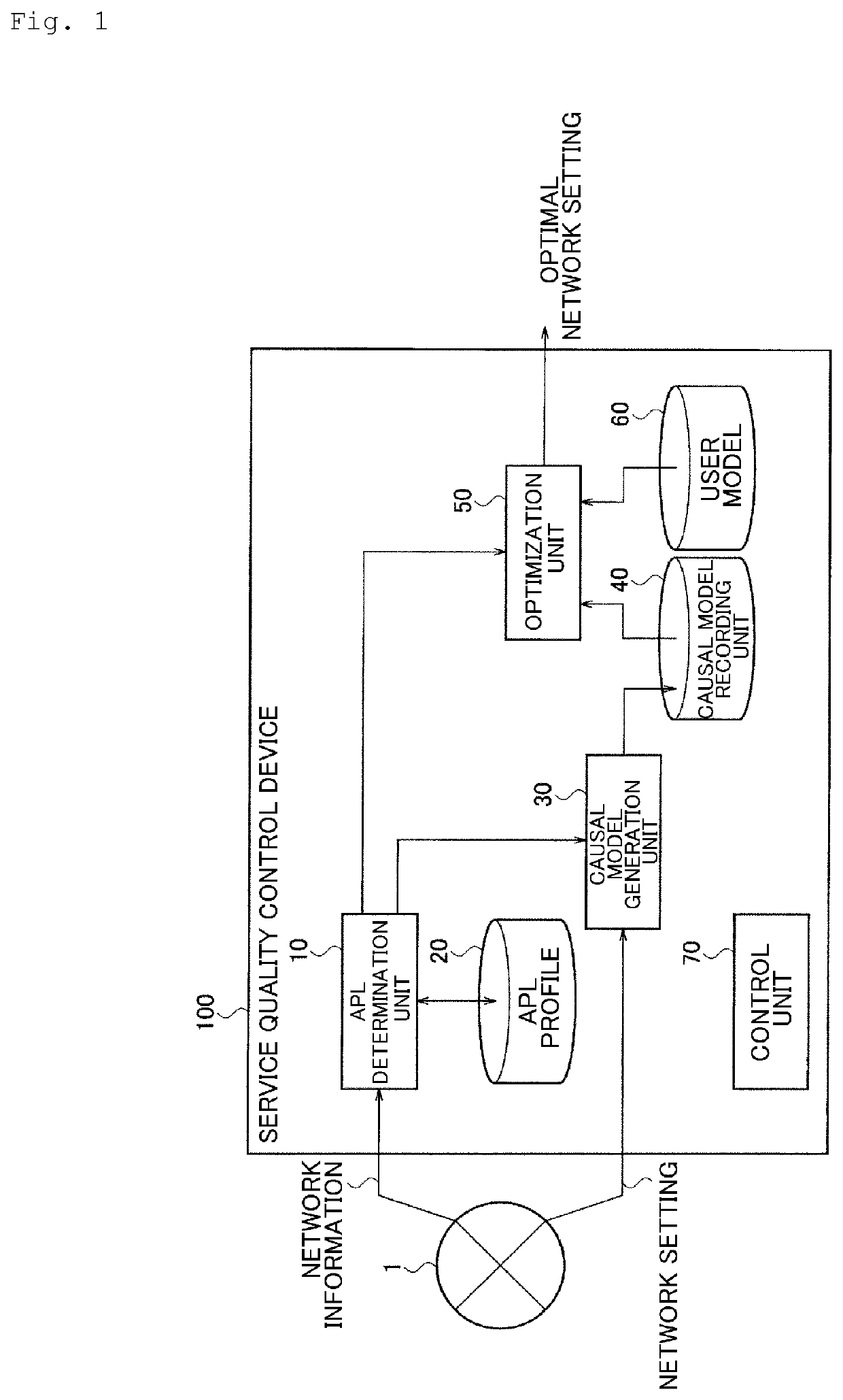 Service quality control device, method, and program