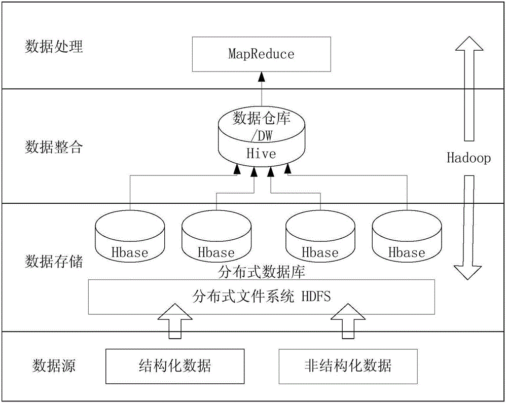 Analysis method and device for charging transaction data of charging stations