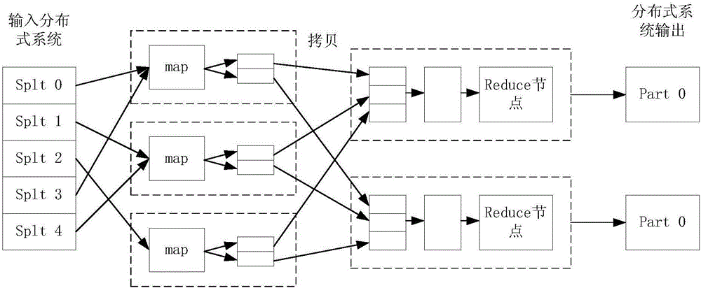 Analysis method and device for charging transaction data of charging stations