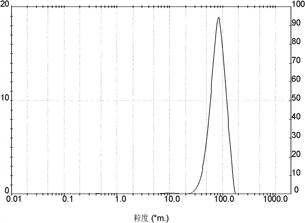 Crystallization method of cefadroxil monohydrate and crystals