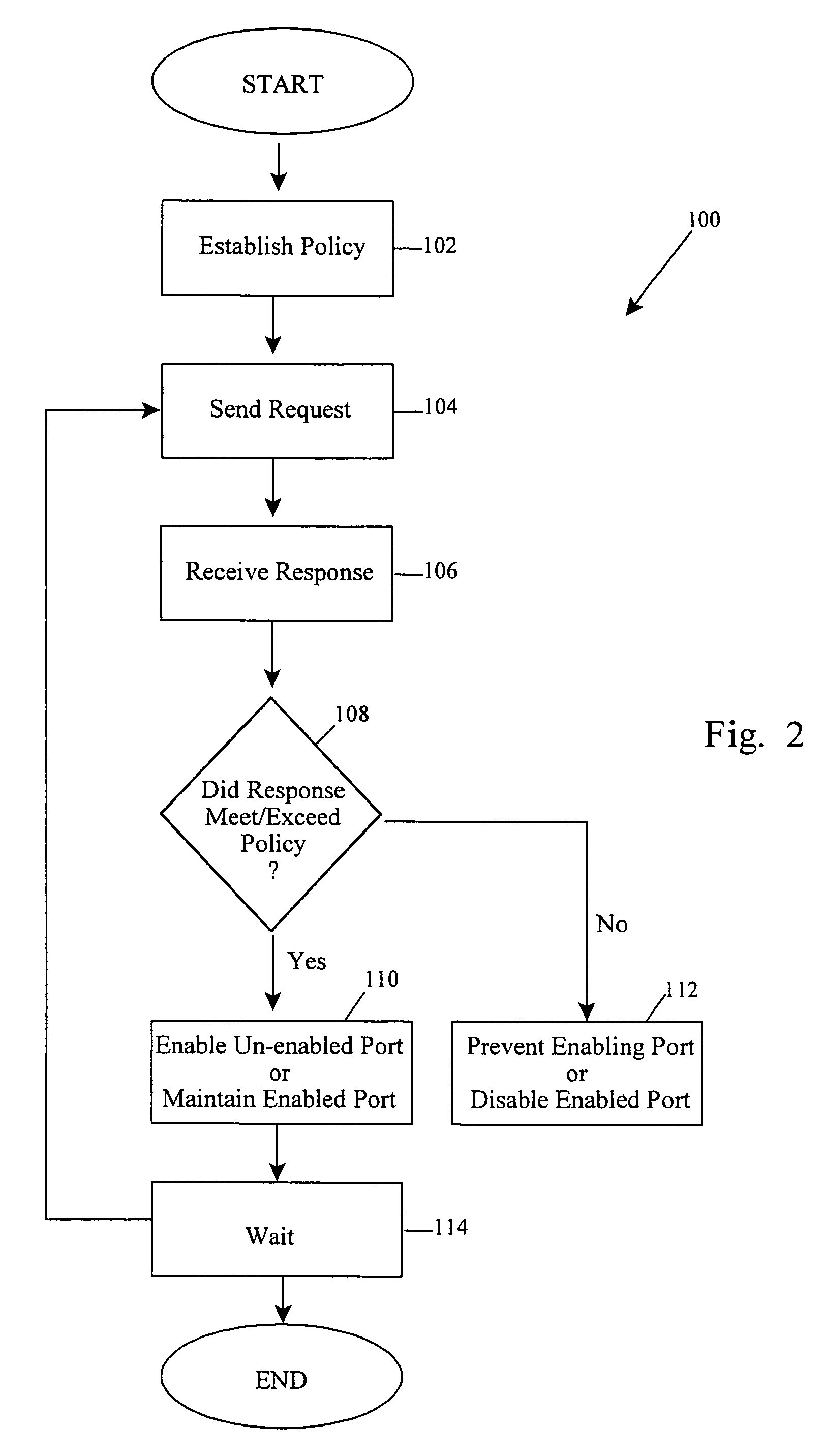 Control of communication ports of computing devices using policy-based decisions