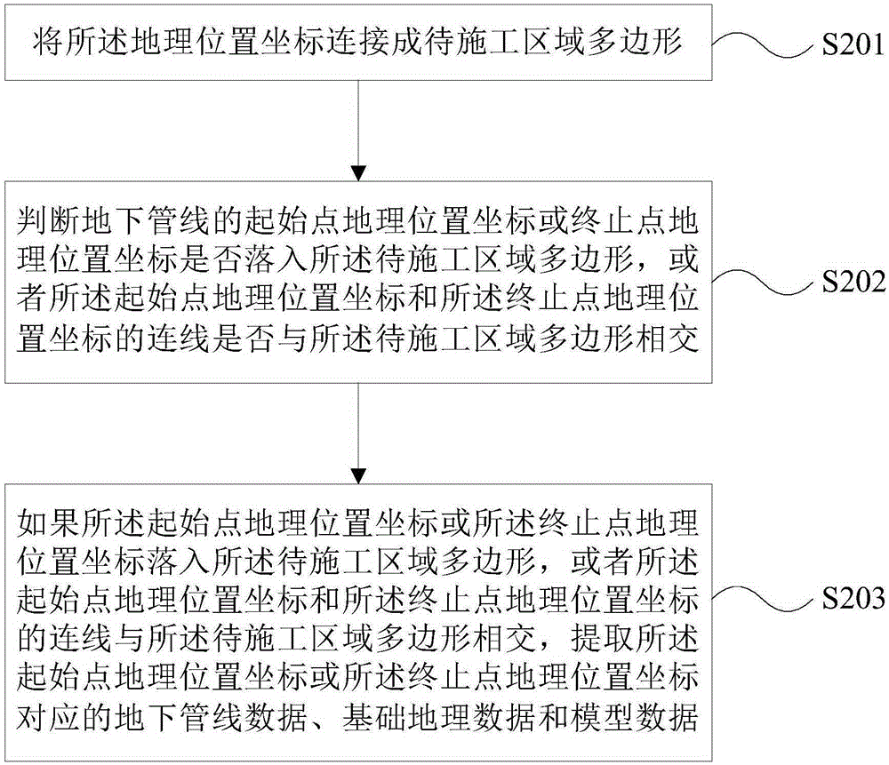 Underground pipeline repairing assisting method, device and system