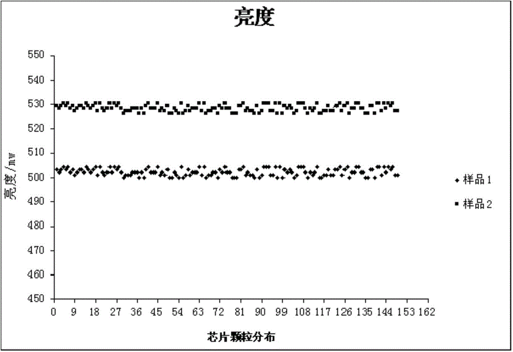 LED epitaxial wafer diffused through Mg, growing method and LED structure