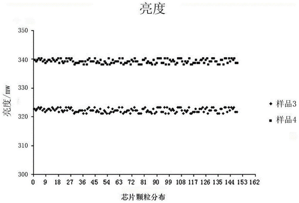 LED epitaxial wafer diffused through Mg, growing method and LED structure