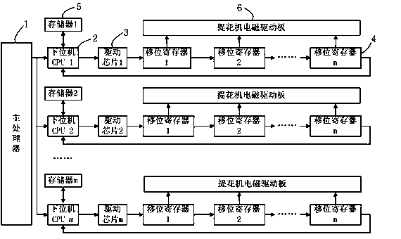 Method for transmitting data of electronic jacquard machine