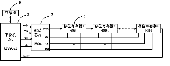 Method for transmitting data of electronic jacquard machine