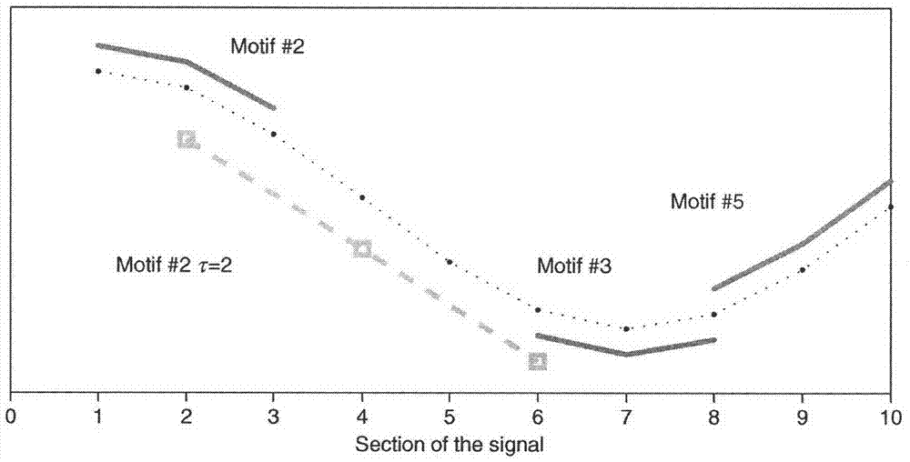 Anesthesia monitoring method based on electroencephalograph composite permutation entropy index