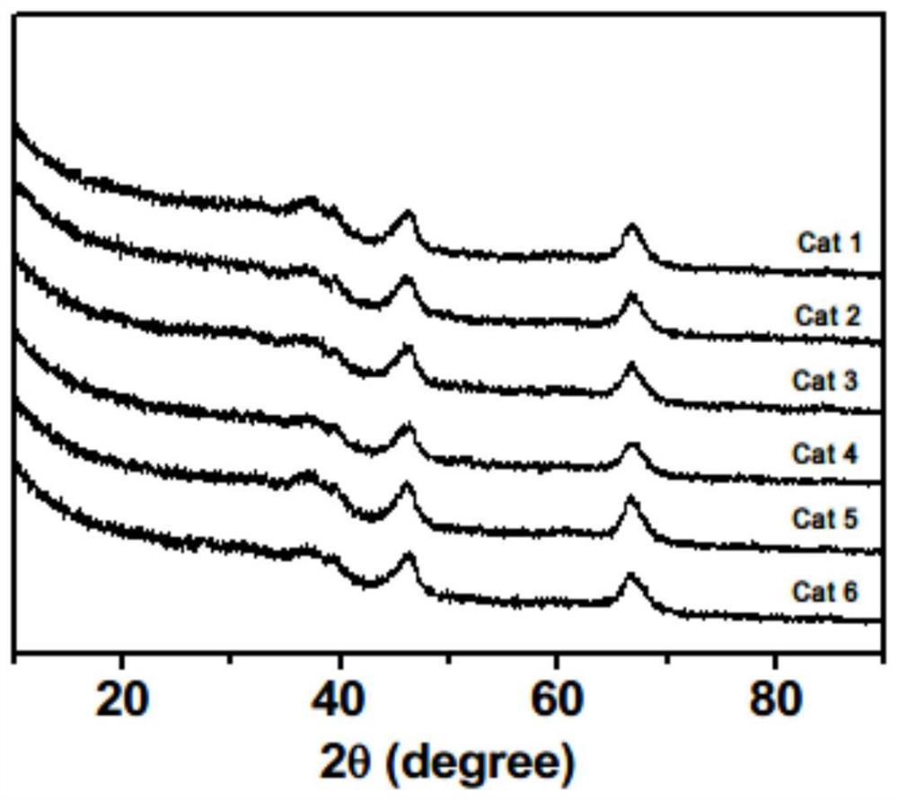 A kind of method for preparing butene and butadiene by catalytic dehydrogenation of butane