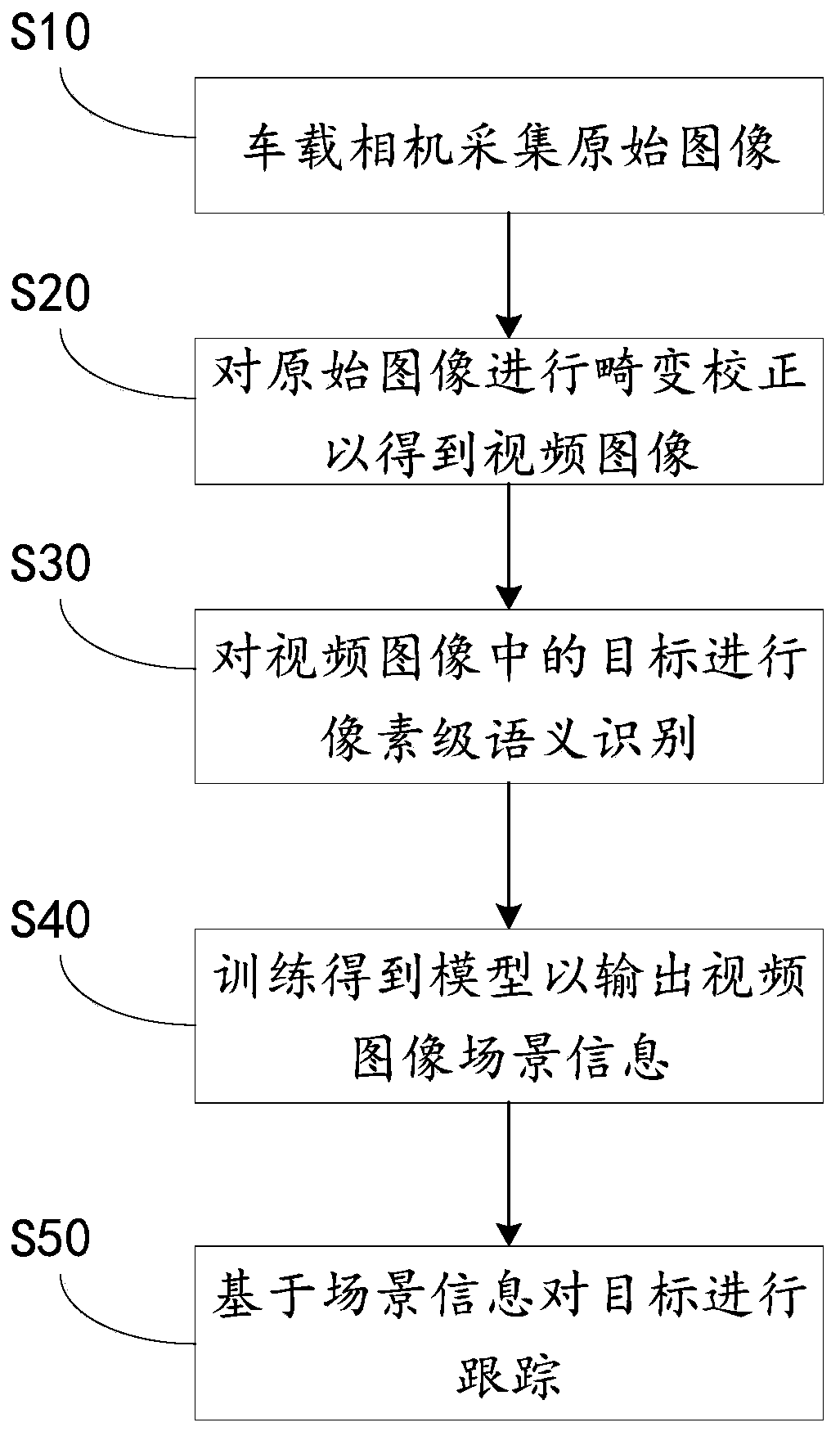 Semantic recognition method, system and device for vehicle-mounted camera