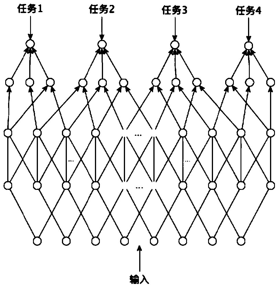 Semantic recognition method, system and device for vehicle-mounted camera