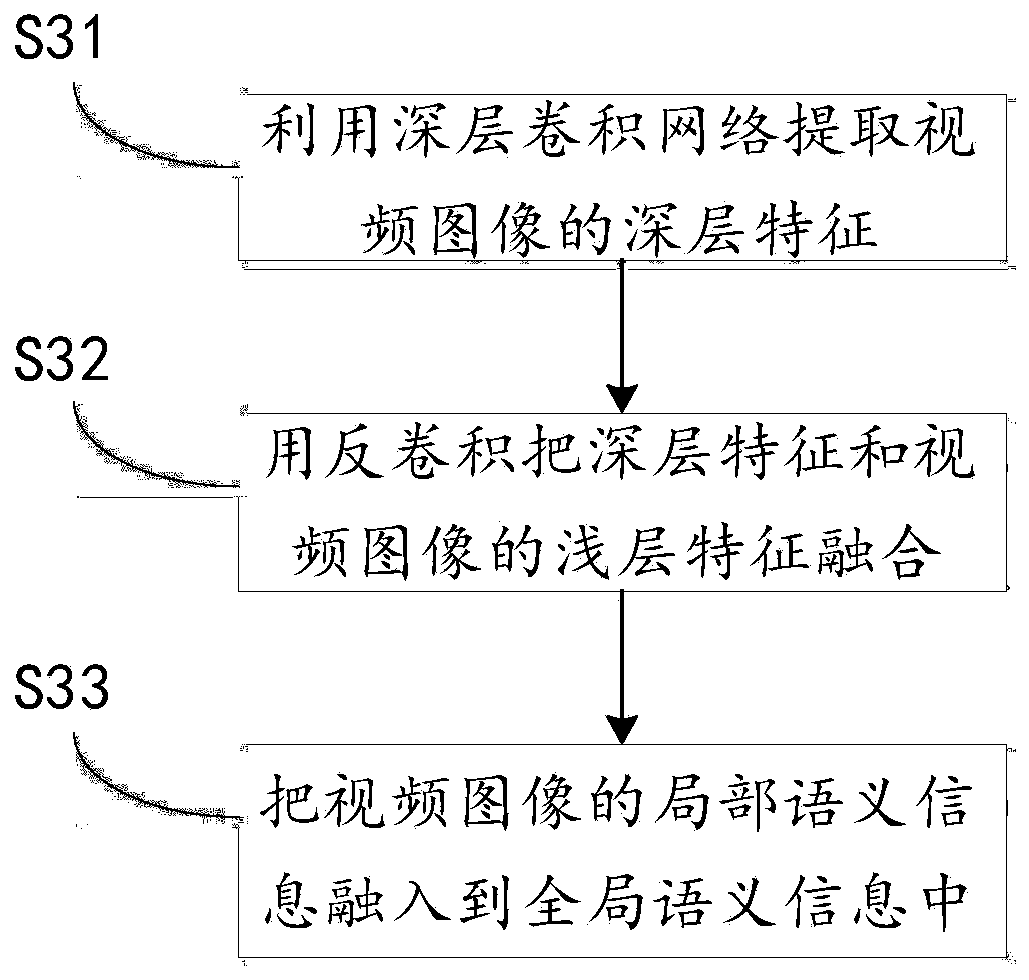 Semantic recognition method, system and device for vehicle-mounted camera