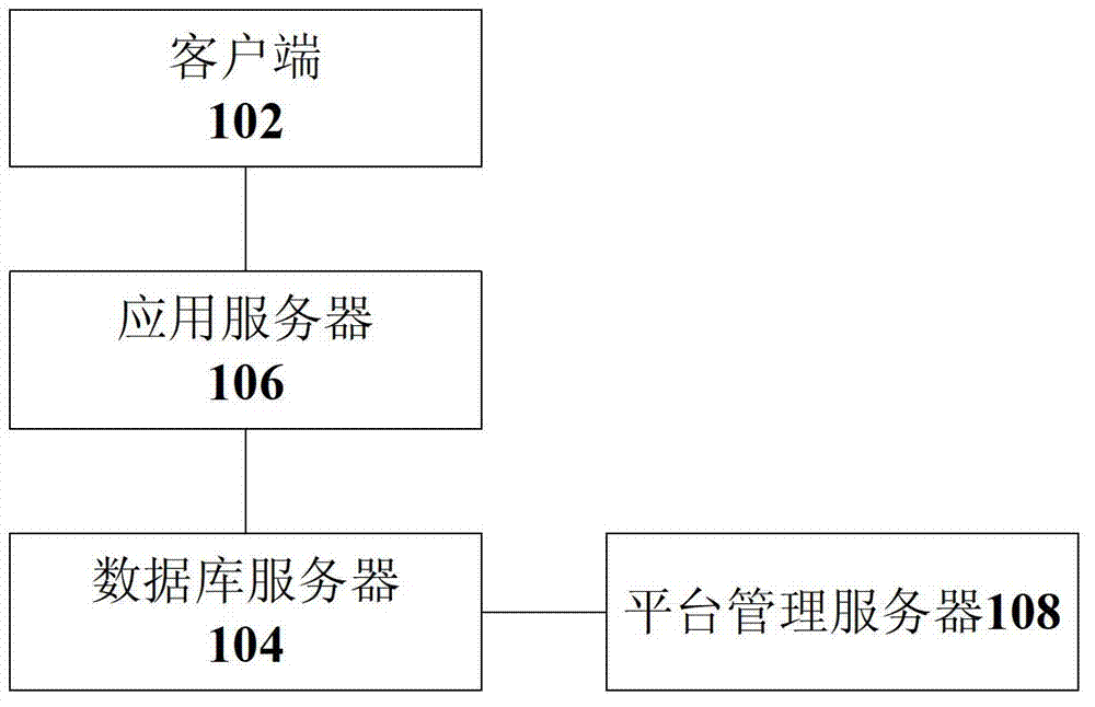 Implementation method for multimedia education platform and multimedia education platform system