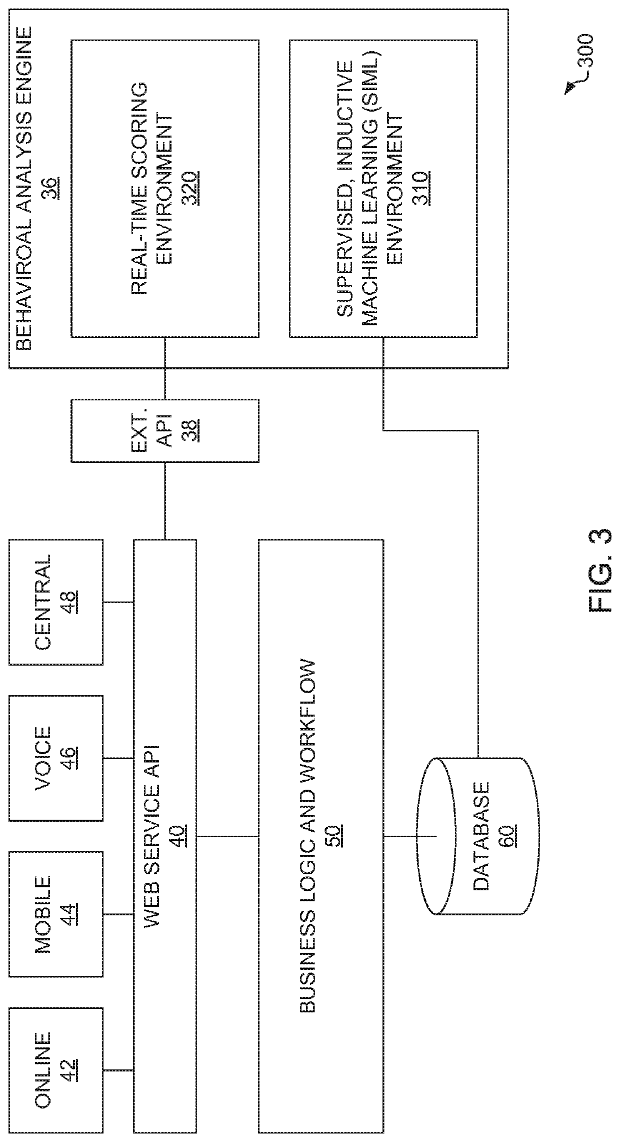 System and method for network security based on a user's computer network activity data