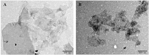 Method for detecting GPC3 based on RGO-CS-Fc/Pt-Pd NPs nano composite material