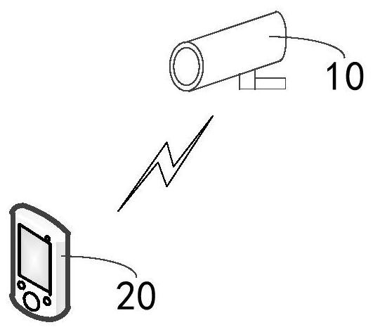 Light source control method and device, electronic equipment and computer readable storage medium