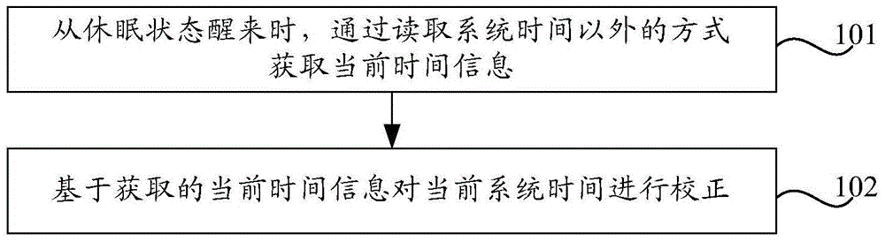 System time correction method and device, terminal and router