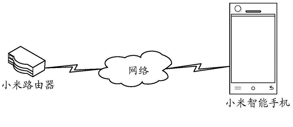 System time correction method and device, terminal and router