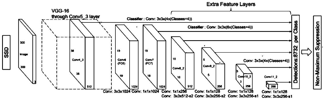 Cross-domain target detection method based on multi-layer feature alignment