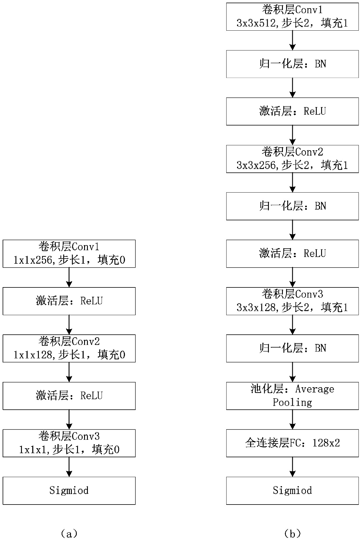 Cross-domain target detection method based on multi-layer feature alignment