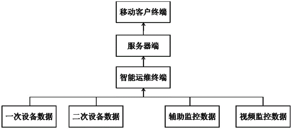 Intelligent monitoring operation and maintenance system for switch cabinets