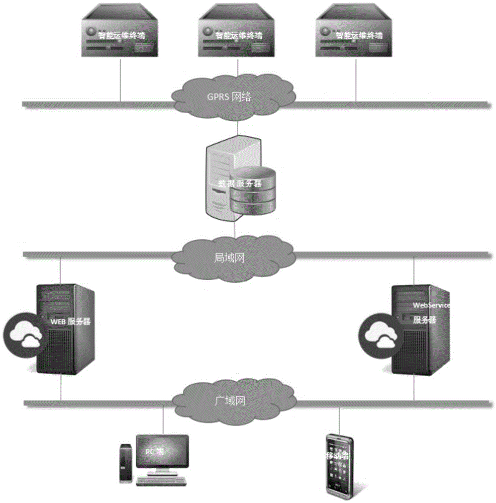 Intelligent monitoring operation and maintenance system for switch cabinets