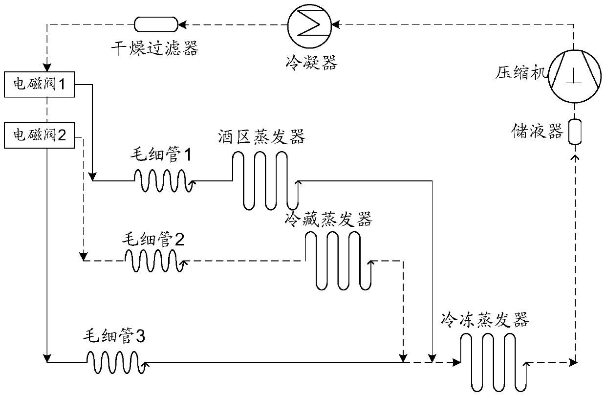 Refrigeration system of low-temperature storage device, low-temperature storage device and control method