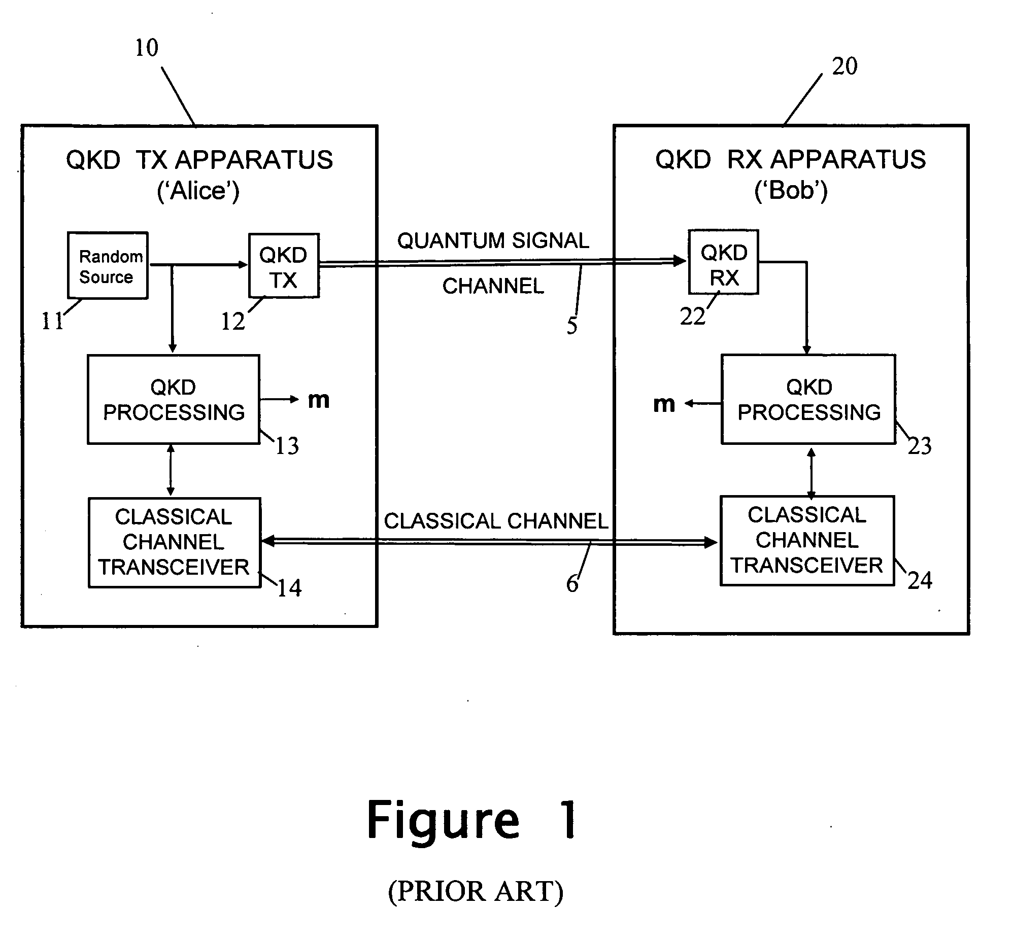 QKD transmitter and transmission method