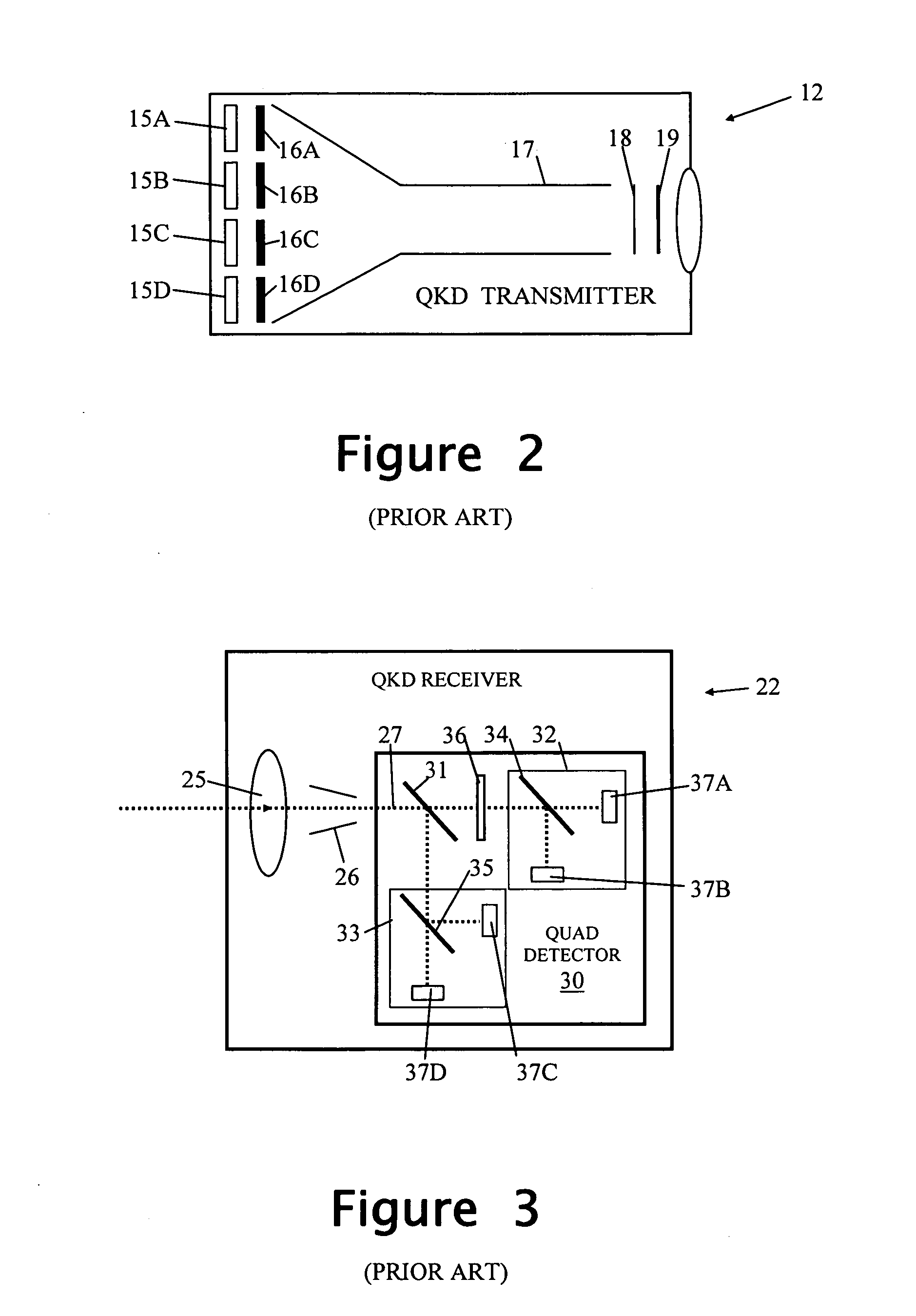 QKD transmitter and transmission method