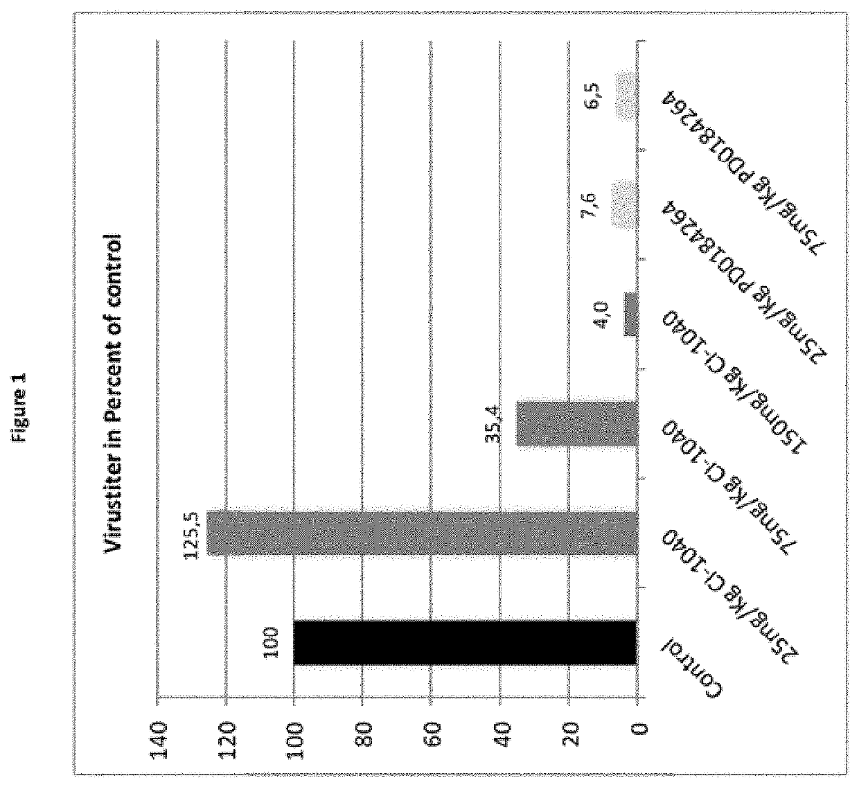 Novel mek-inhibitor for the treatment of viral and bacterial infections