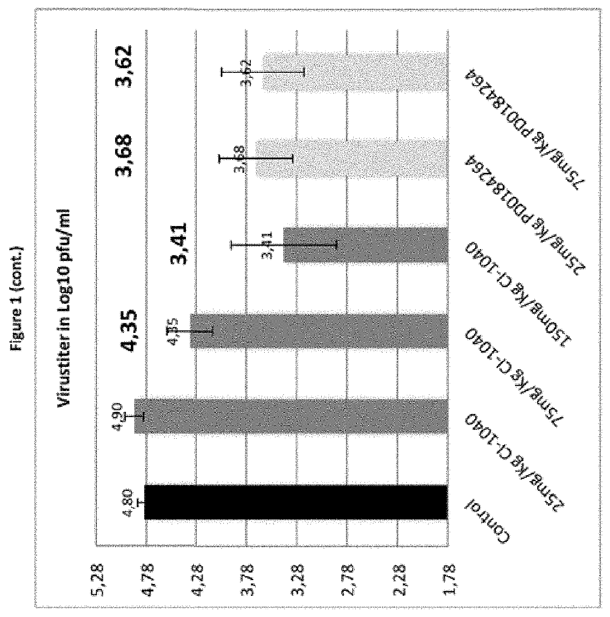 Novel mek-inhibitor for the treatment of viral and bacterial infections