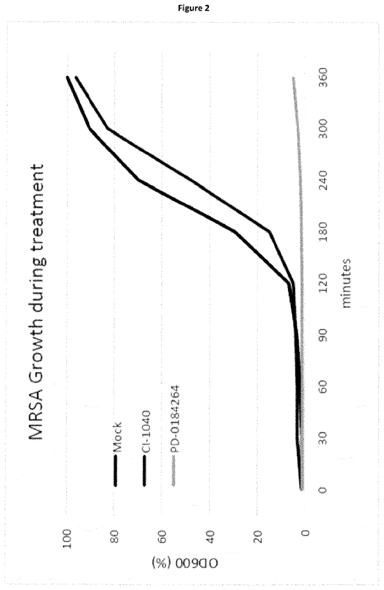 Novel mek-inhibitor for the treatment of viral and bacterial infections