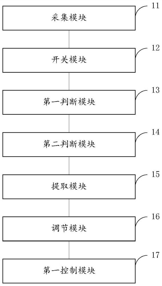 Temperature balance control method and device