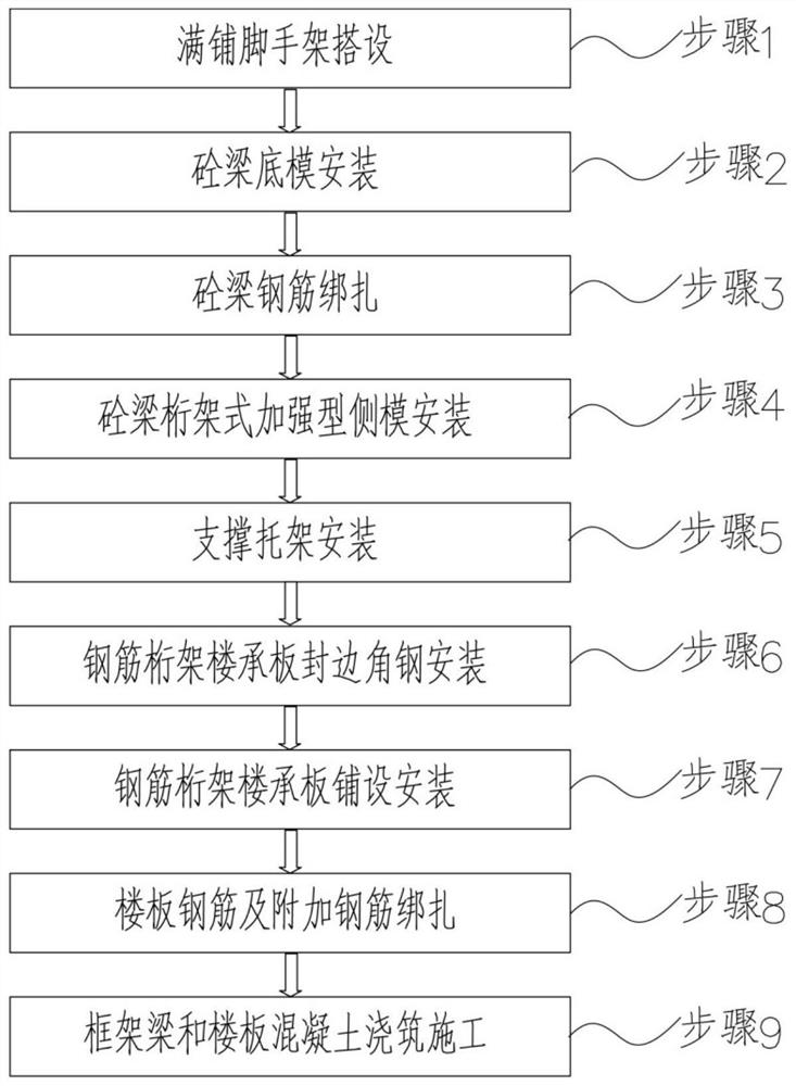 Construction method for assembling steel bar truss composite floor of reinforced concrete frame structure