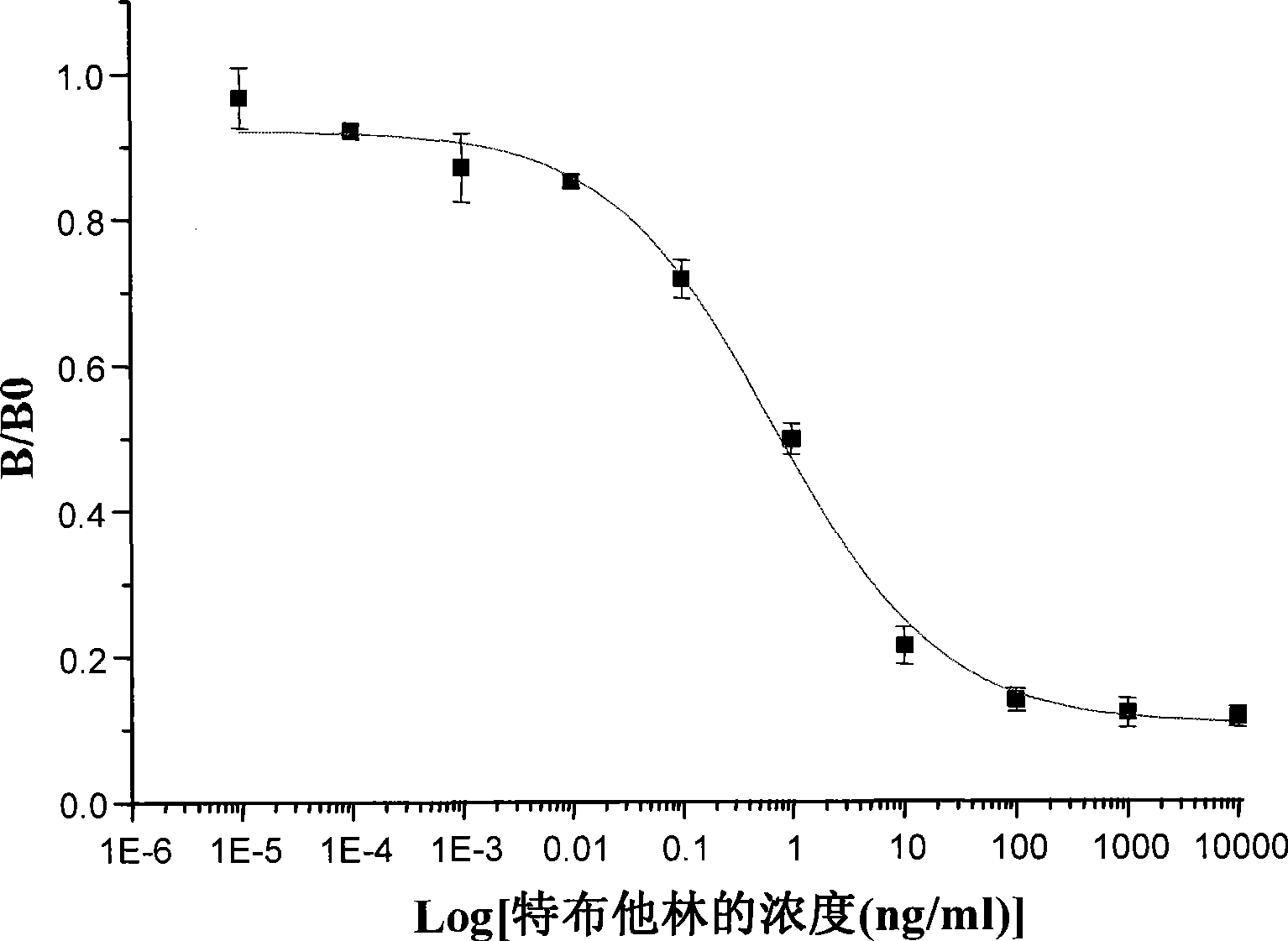 Chemiluminescence ELISA detection kit of terbutaline