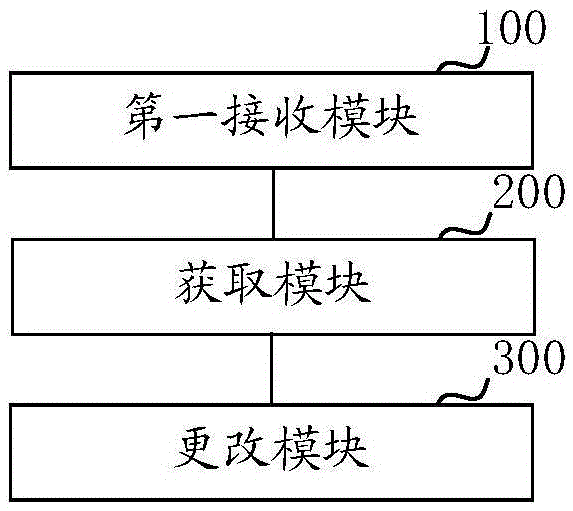 Time synchronization method, device and system