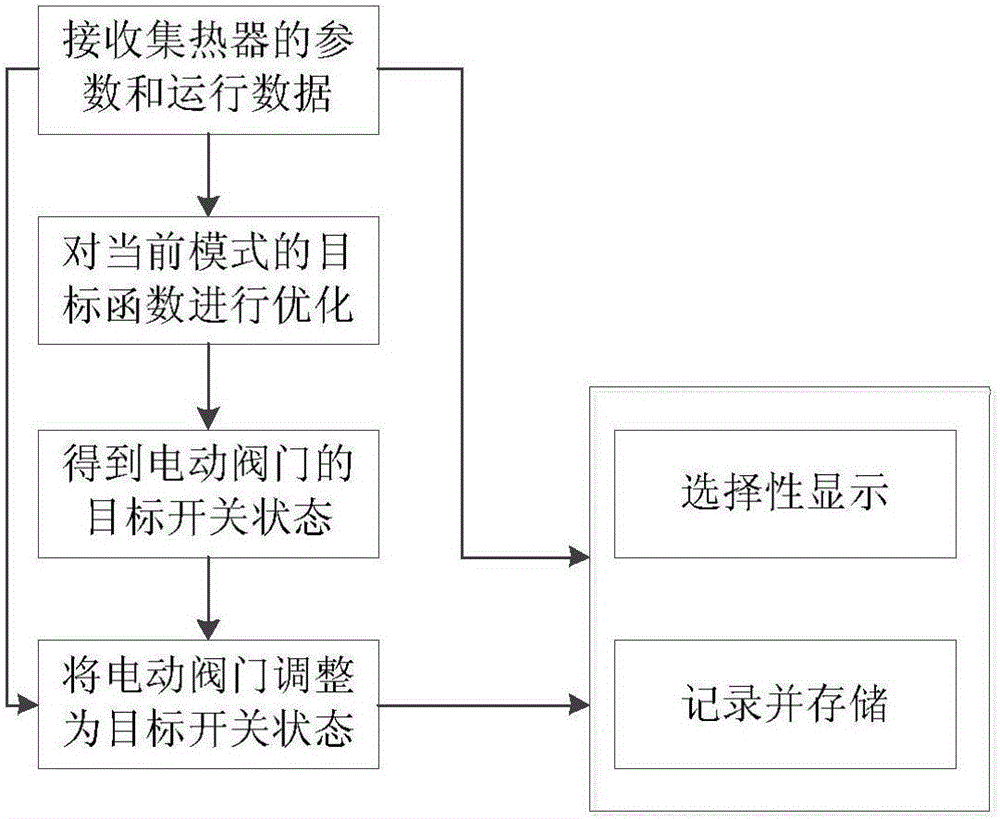 Circulation heating device and flowing path control method for heat collecting liquid