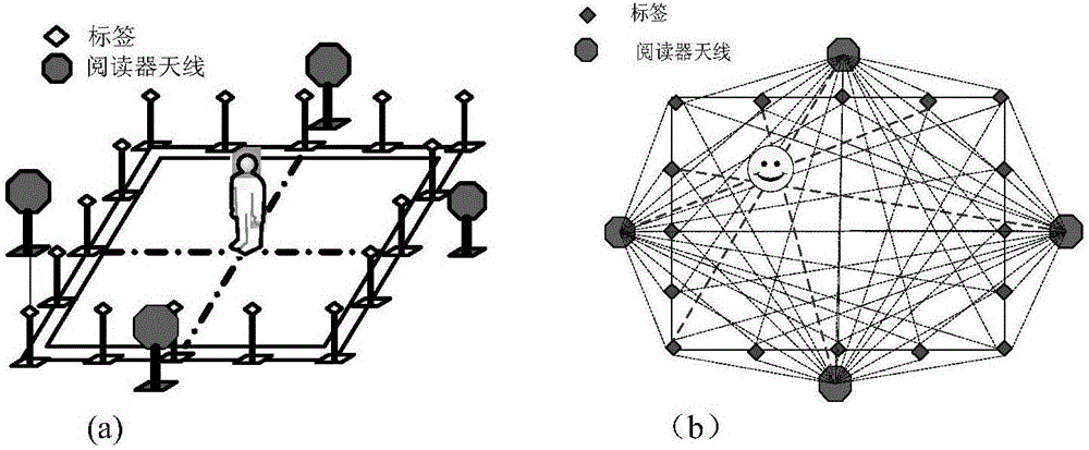 Multi-target device-free localization method based on radio tomographic imaging