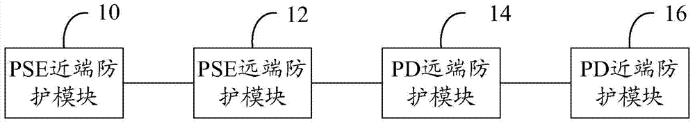 POE power supply protection system and POE power supply protection method