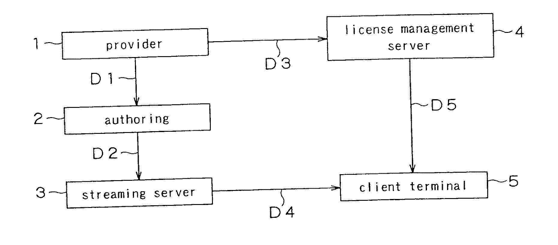 Streaming System and Streaming Method