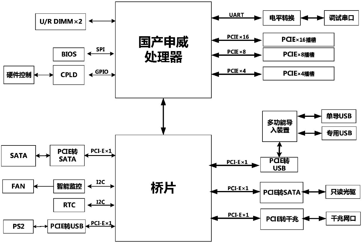 Safe ferry machine system and implementation method thereof