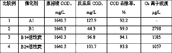 Catalytic wet oxidation treatment method of organic wastewater