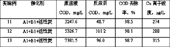 Catalytic wet oxidation treatment method of organic wastewater